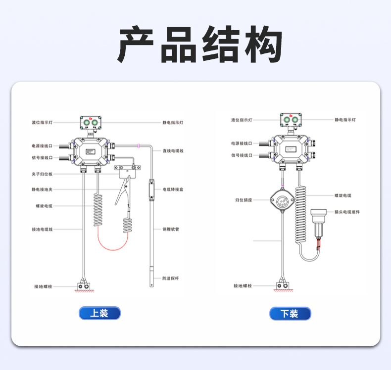 上下装防溢流静电控制器(图14) 上下装防溢流静电控制器(图14)