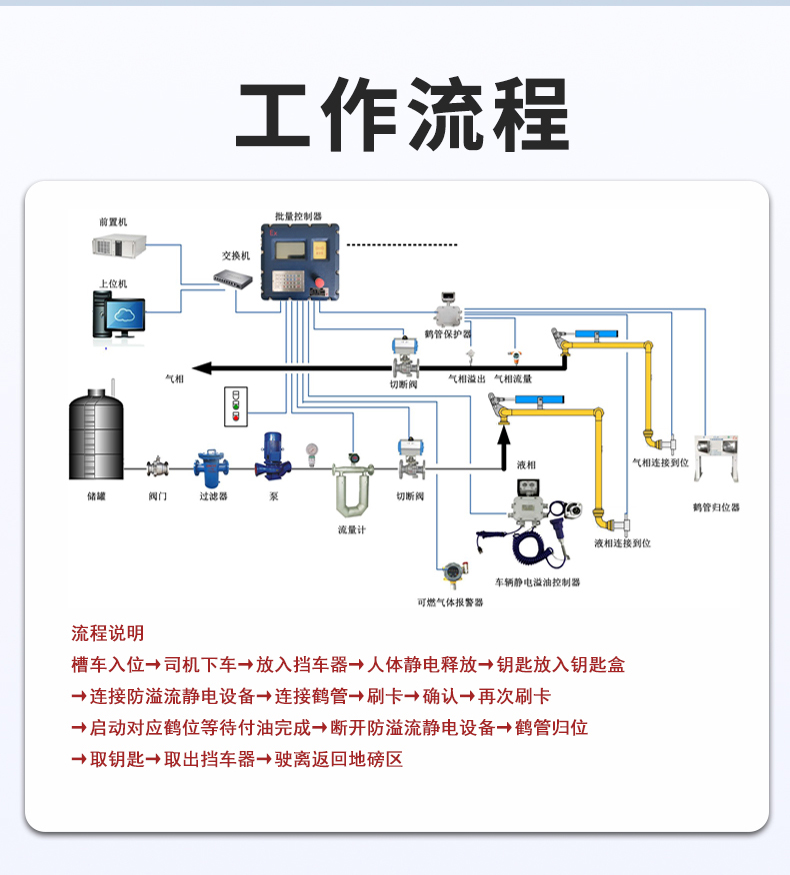 上下装防溢流静电控制器(图13) 上下装防溢流静电控制器(图13)